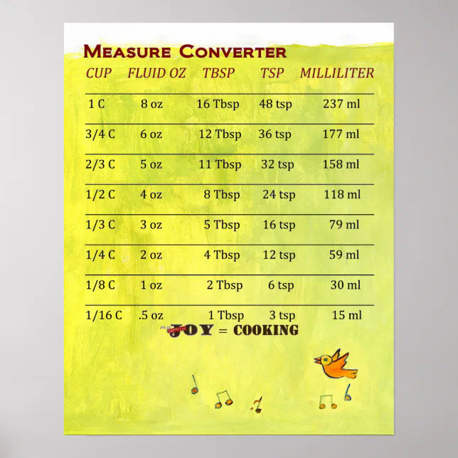 Cool Measure Converter Poster! Poster | Zazzle