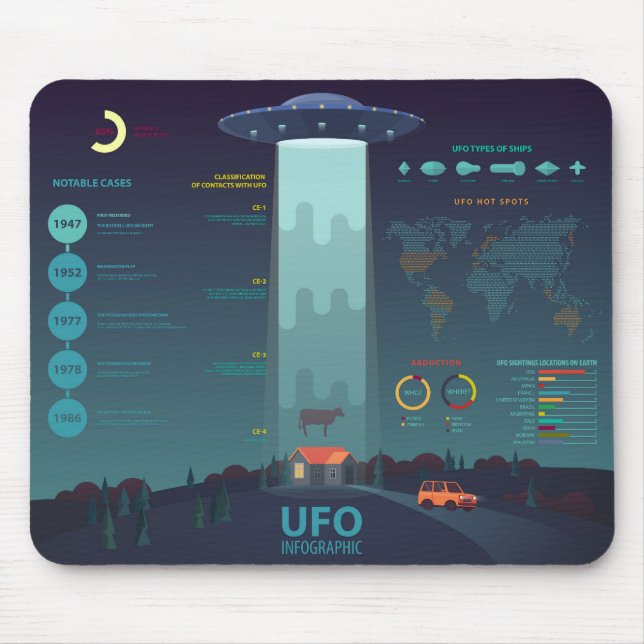 Cool UFO Informational Diagram Mouse Pad (Front)