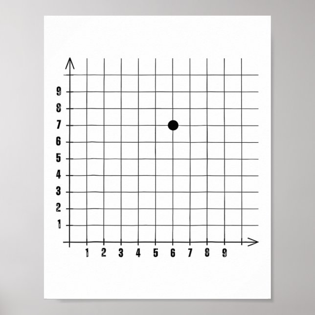 Coordinate 67 Meme Six Seven 6-7 Funny Internet Jo Poster (Front)