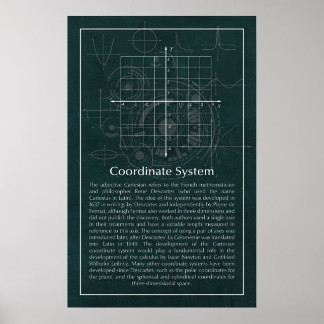 Coordinate Plane Poster (Front)