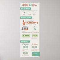 Fanboys - Conjunctions Poster, Parts Of Speech, English Grammar, Language,  Classroom Decor, Educatio Canvas Painting Posters And Prints Wall Art