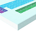 Periodic Table Writer  Copies de toile impressions sur toile