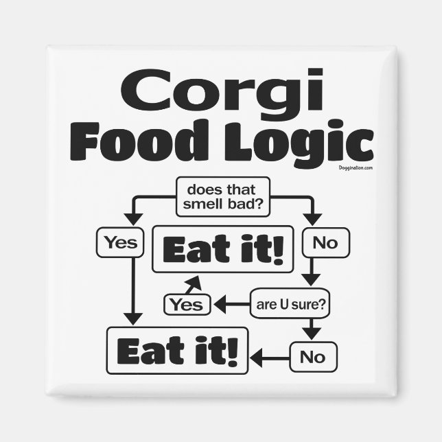 Corgi Food Logic Magnet (Front)