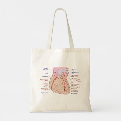Coronary Arteries Circulation Diagram Human Heart Tote Bag