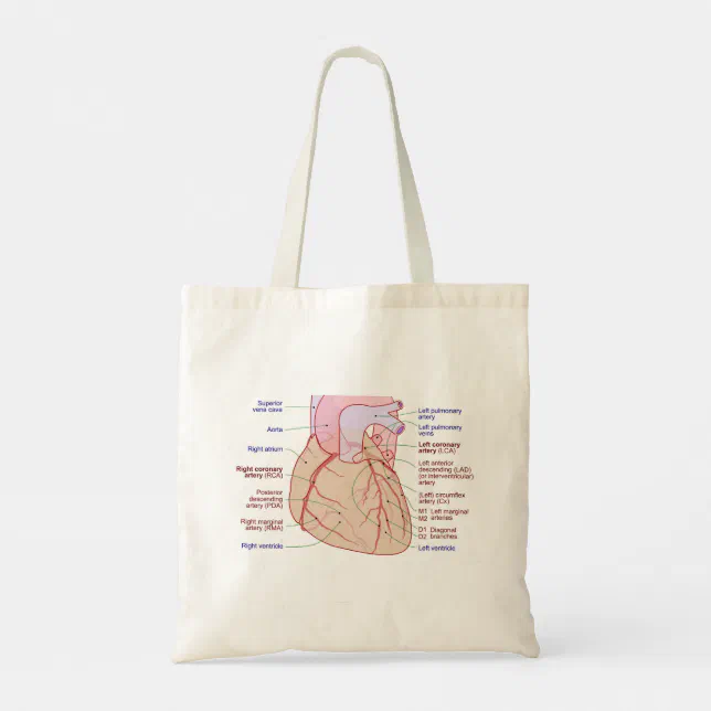 Coronary Arteries Circulation Diagram Human Heart Tote Bag | Zazzle