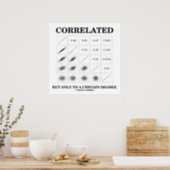 Correlated But Only To A Certain Degree Statistics Poster (Kitchen)