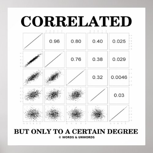 Correlated But Only To A Certain Degree Statistics Poster