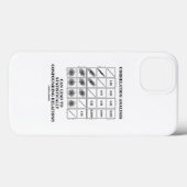 Correlation Analysis Can Lead To Stats Confounding Case-Mate iPhone Case (Back (Horizontal))
