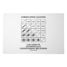 Correlation Analysis Can Lead To Stats Confounding