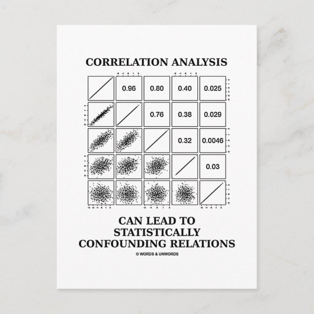 Correlation Analysis Lead Statistically Relations Postcard (Front)