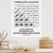 Correlation Analysis Lead Statistically Relations Poster (Kitchen)