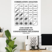 Correlation Analysis Lead Statistically Relations Poster (Home Office)