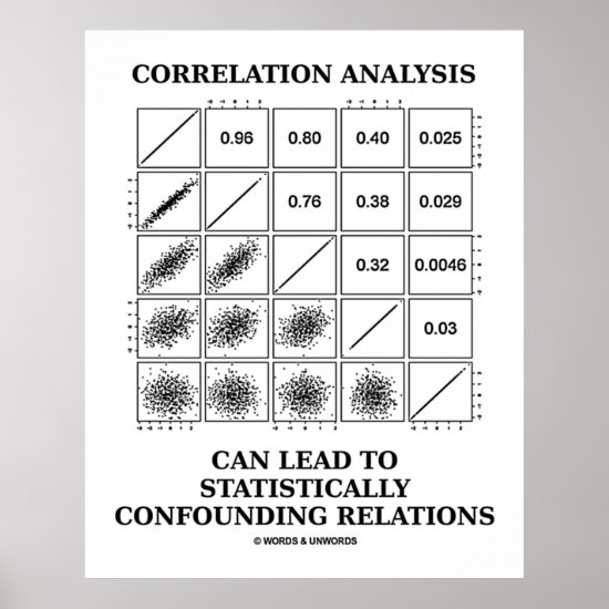Correlation Analysis Lead Statistically Relations Poster