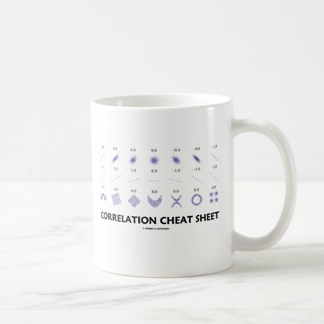 Correlation Cheat Sheet (Correlation Coefficients) Coffee Mug (Right)