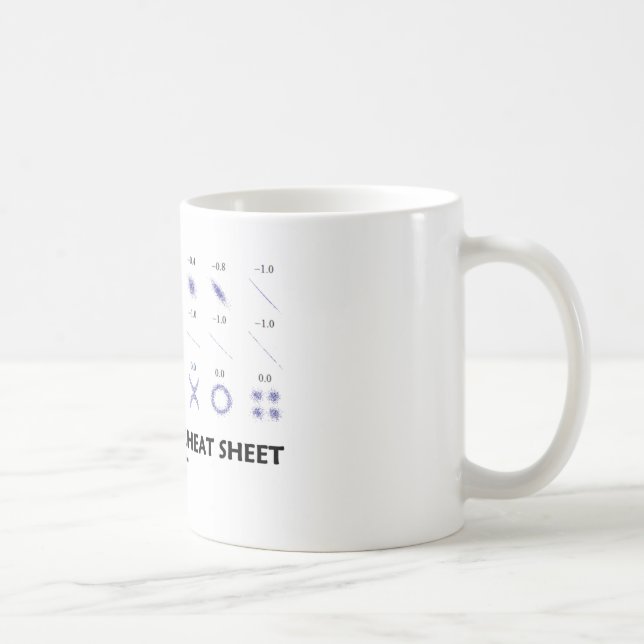 Correlation Cheat Sheet (Correlation Coefficients) Coffee Mug (Right)