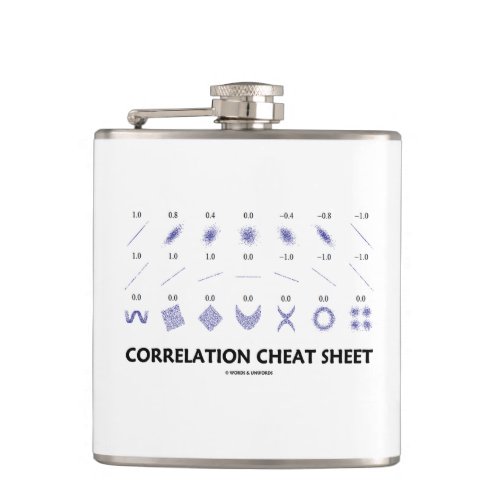 Correlation Cheat Sheet Correlation Coefficients Flask