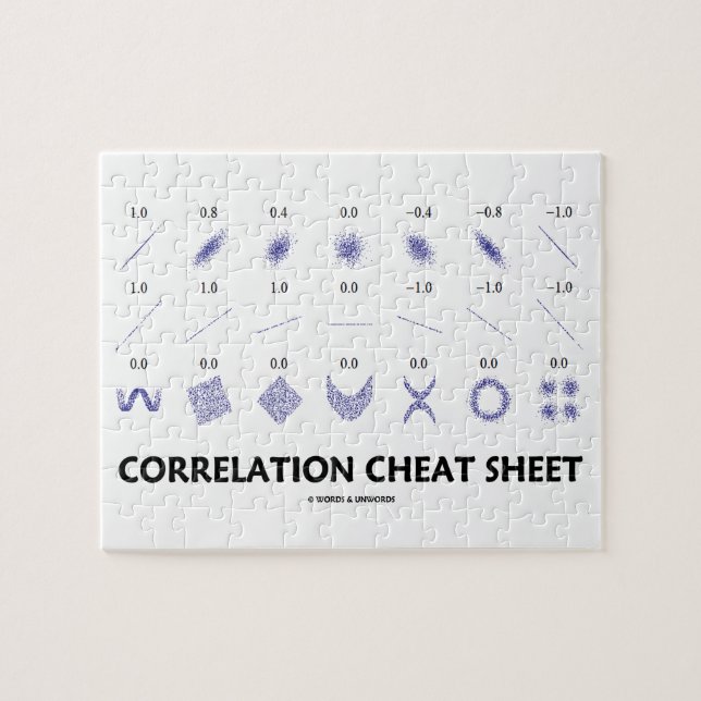 Correlation Cheat Sheet (Correlation Coefficients) Jigsaw Puzzle (Horizontal)