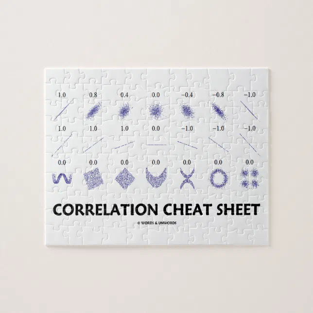 Correlation Cheat Sheet (Correlation Coefficients) Jigsaw Puzzle | Zazzle