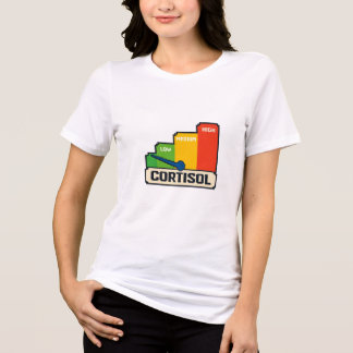 Cortisone Risk Level Chart T-Shirt Tri-Blend Shirt