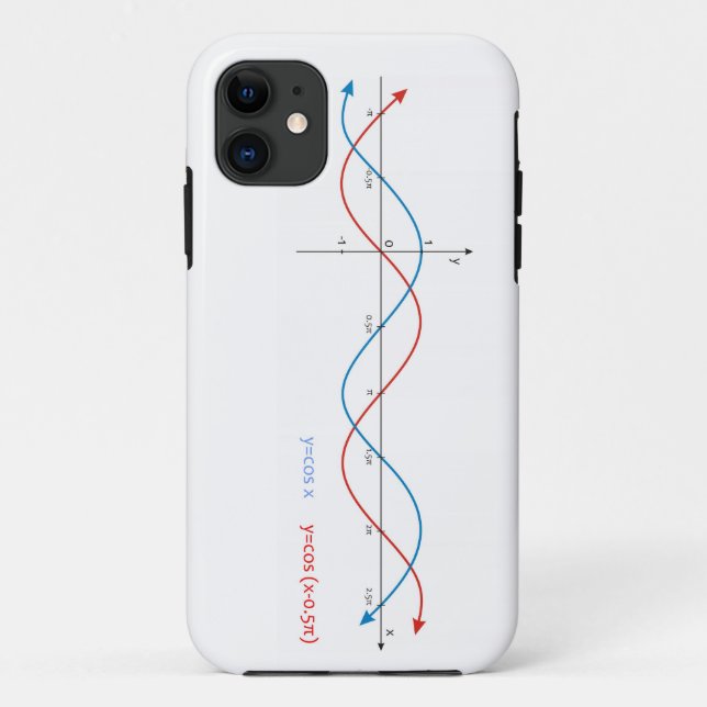 cos curves diagram mathematics sin sinusoid Case-Mate iPhone case (Back)