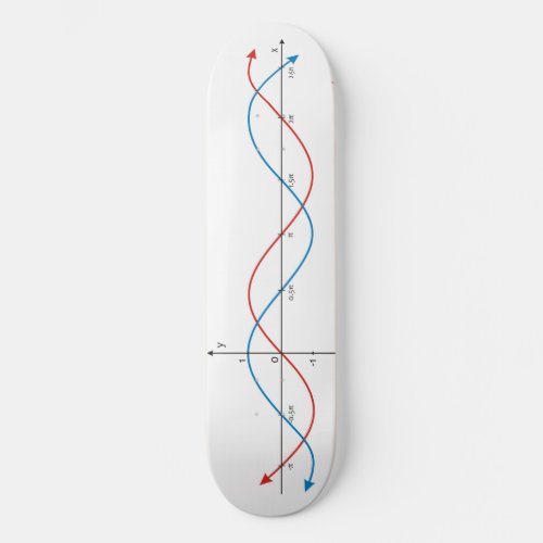 cos curves diagram mathematics sin sinusoid skateboard