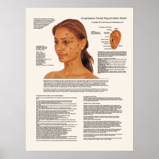 Cosmetic Acupuncture Facial Rejuvenation Points Poster