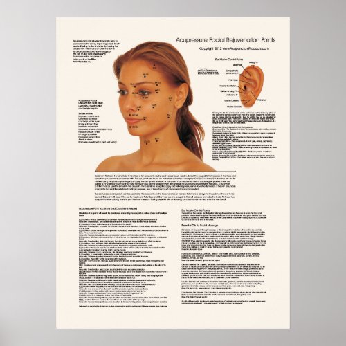 Cosmetic Acupuncture Facial Rejuvenation Points Poster