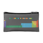 THE EXTENDED PERIODIC TABLE
 
 h                              he
 libe                        bc|n|ofne
 namg                        alsips|clar
 kca              sctivcrmnfeconicuzngageassebrkr
 rbsr              yzrnbmotcrurhpdagcdinsnsbteixe
 csbalaceprndpmsmeugdtbdyhoertmybluhftawreosirptauhgtlpbbipoatrn
 frraacthpaunppuamcmbkcfesfmmdnolrrfdbsgbhhsmtdsrgcnnhflmclvtsog  Cosmetic Bag
