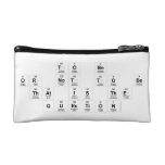 To Be
 Or not to be
 that is the
 question  Cosmetic Bag