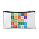 Abcdef
 ghijk
 lmnopq
 rstuv
 wxy&z  Cosmetic Bag