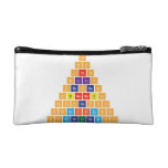 H
 Hh
 Hheh
 Hlilih 
 Hbecbeh
 Hbneneb|h
 Hcpcapch
 Hnscbrbrscn|h
 H|onibaybbanioh  Cosmetic Bag