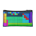 H  PERIODIC       HE
 LIBE   TABLE   BC|N|OFNE
 NAMG          ALSIPS|CLAR
 KCASCTIVCRMNFECONICUZNGAGEASSEBRKR
 RBSRYZRNBMOTCRURHPDAGCDINSNSBTEIXE
 CSBA1HFTAWREOSIRPTAUHGTLPBBIPOATRN
 FRRA2RFDBSGBHHSMTDSRGCNNHFLMCLVTSOG
 /\1LACEPRNDPMSMEUGDTBDYHOERTMYBLU
 \/2ACTHPAUNPPUAMCMBKCFESFMMDNOLR  Cosmetic Bag