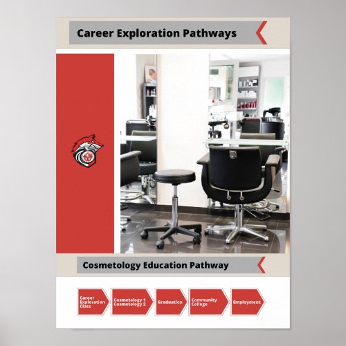 Cosmetology Career Pathway Poster