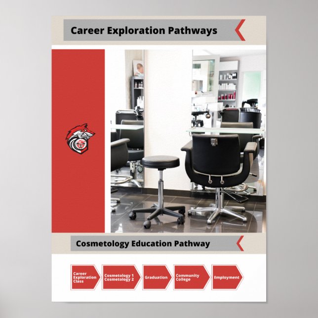 Cosmetology Career Pathway Poster (Front)