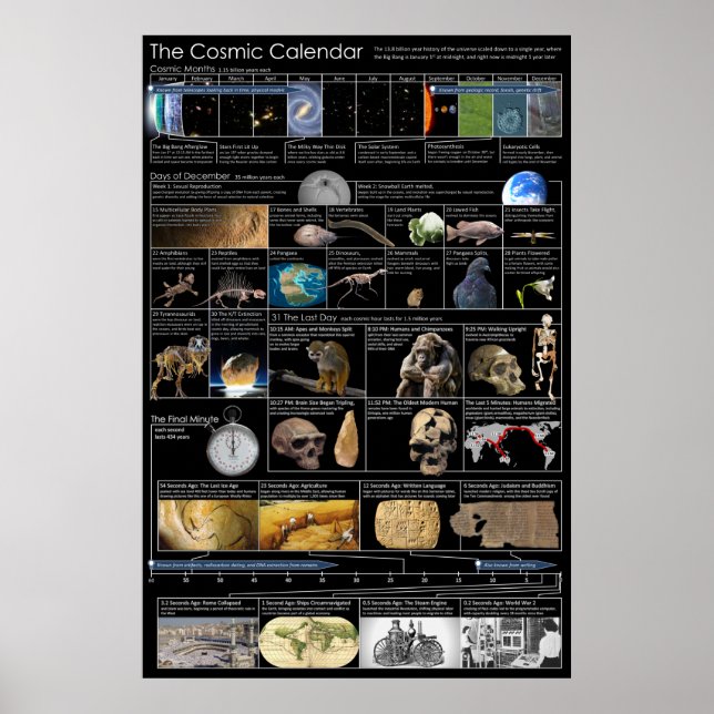 Cosmic Calendar Vertical Poster (Front)