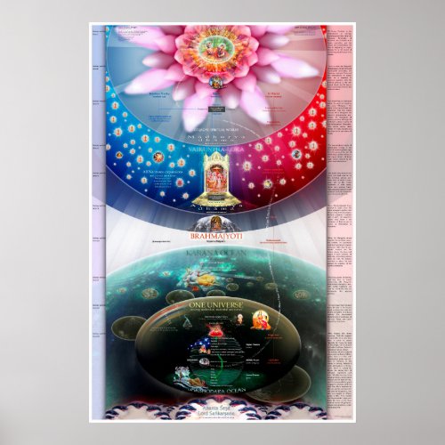 Cosmic Creation _The Material and Spiritual Realms Poster