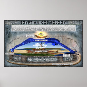 Cosmology of Ancient Egypt Poster