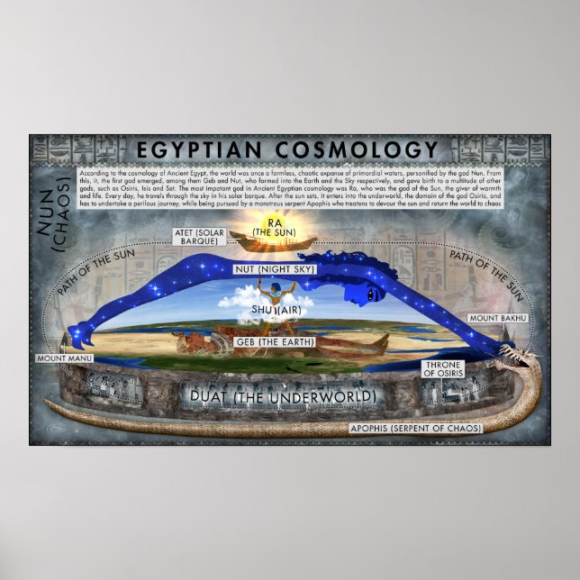 Cosmology of Ancient Egypt Poster (Front)