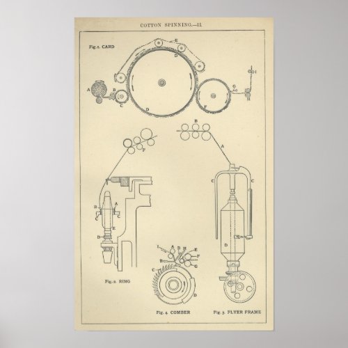 Cotton Spinning II Poster