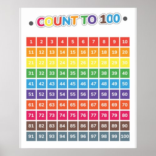 Count To 100 Educational Poster