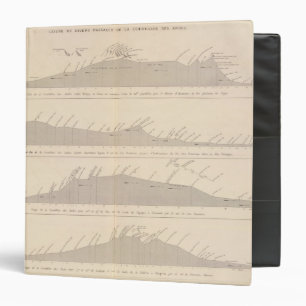 Coupe de divers passages, Andes Binder