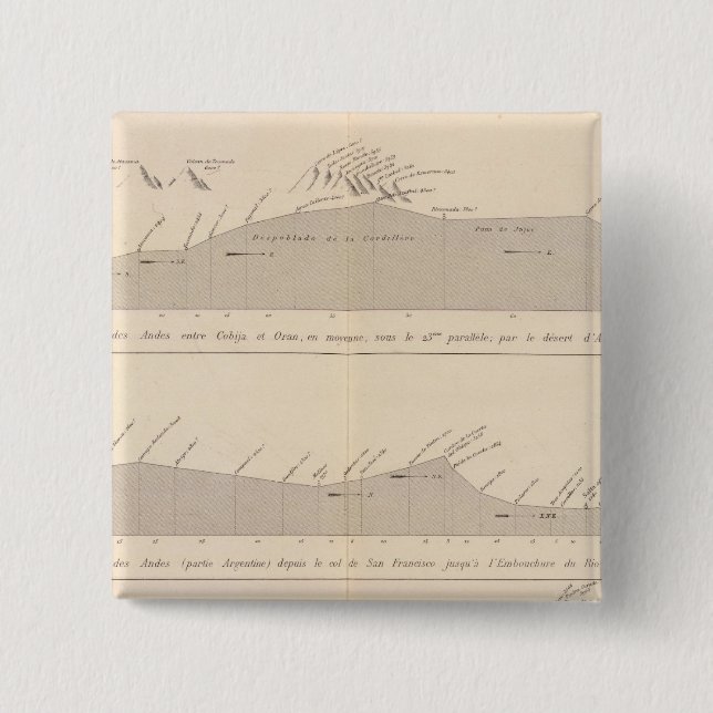 Coupe de divers passages, Andes Button (Front)