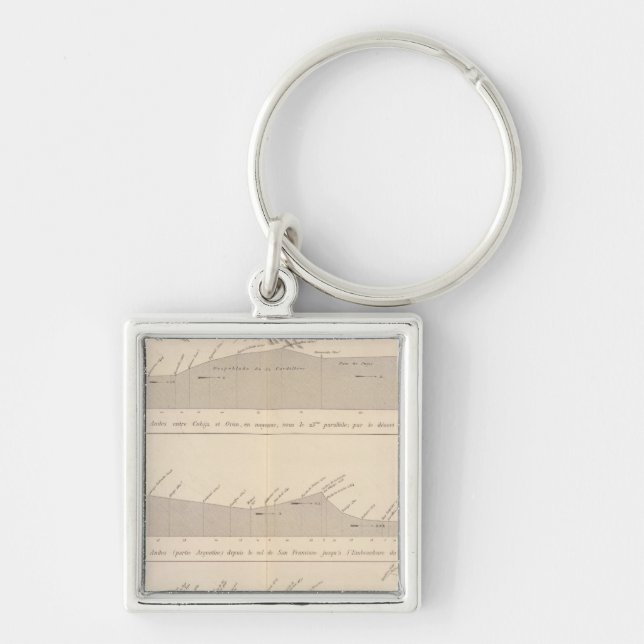 Coupe de divers passages, Andes Keychain (Front)