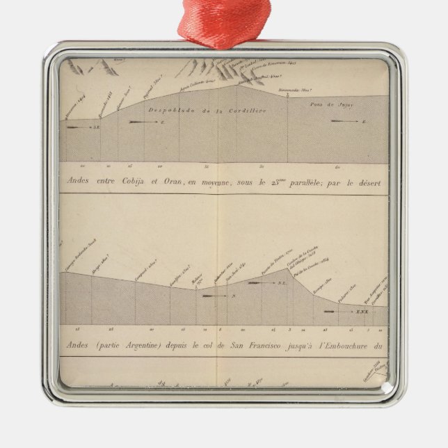 Coupe de divers passages, Andes Metal Ornament (Front)