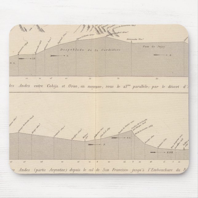 Coupe de divers passages, Andes Mouse Pad (Front)
