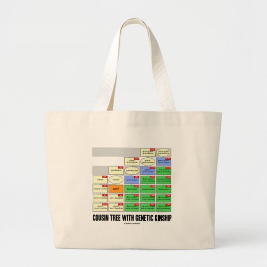 Cousin Tree With Genetic Kinship (Genealogy) Large Tote Bag