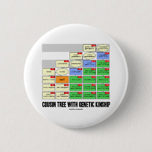 Cousin Tree With Genetic Kinship (Genealogy) Pinback Button