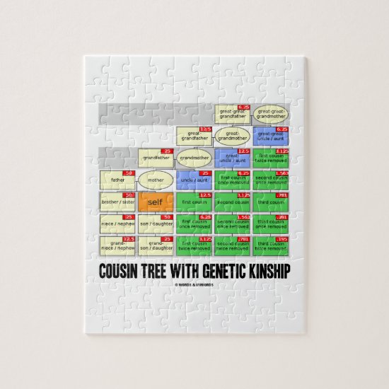 Cousin Tree With Genetic Kinship (Lineage) Jigsaw Puzzle