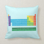 Periodic Table Writer  Coussins Coussin