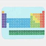 Periodic Table Writer  Couverture de bébé